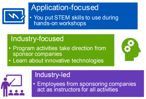 高科技大学概况图